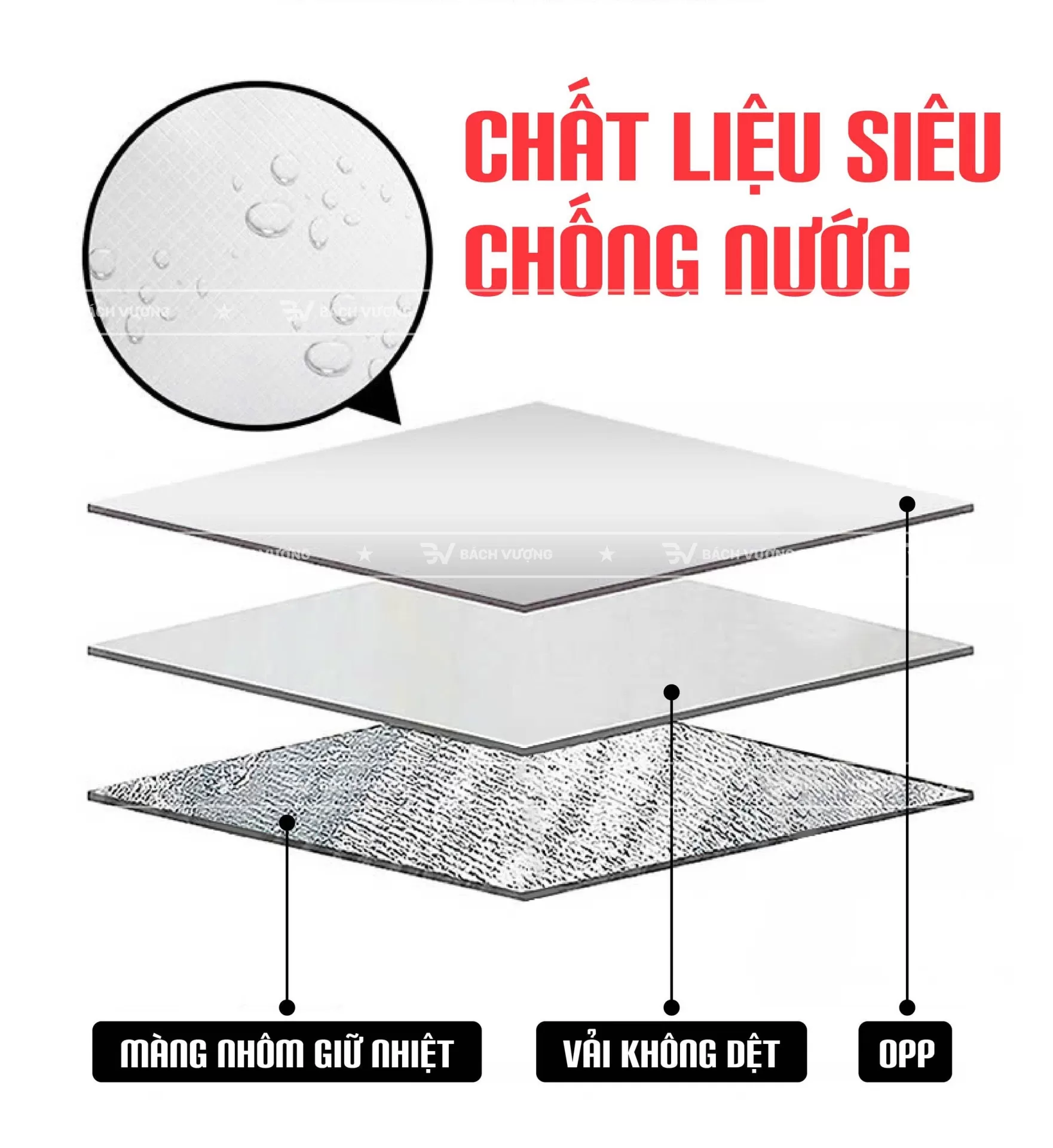 Cấu tạo t&uacute;i vải giữ nhiệt