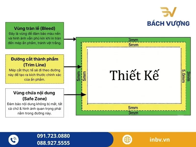 Lỗi x&eacute;n phạm chữ v&agrave; v&ugrave;ng an to&agrave;n trong thiết kế in ấn - B&aacute;ch Vượng