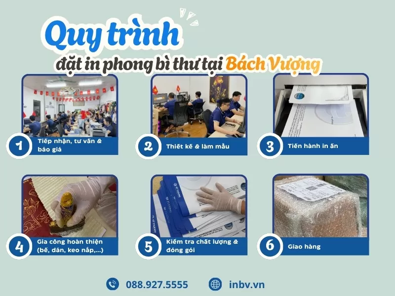 M&ocirc; tả quy tr&igrave;nh đặt in phong b&igrave; thư gi&aacute; rẻ tại B&aacute;ch Vượng