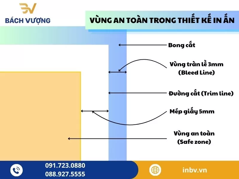 Lỗi xén phạm chữ và vùng an toàn trong thiết kế in ấn